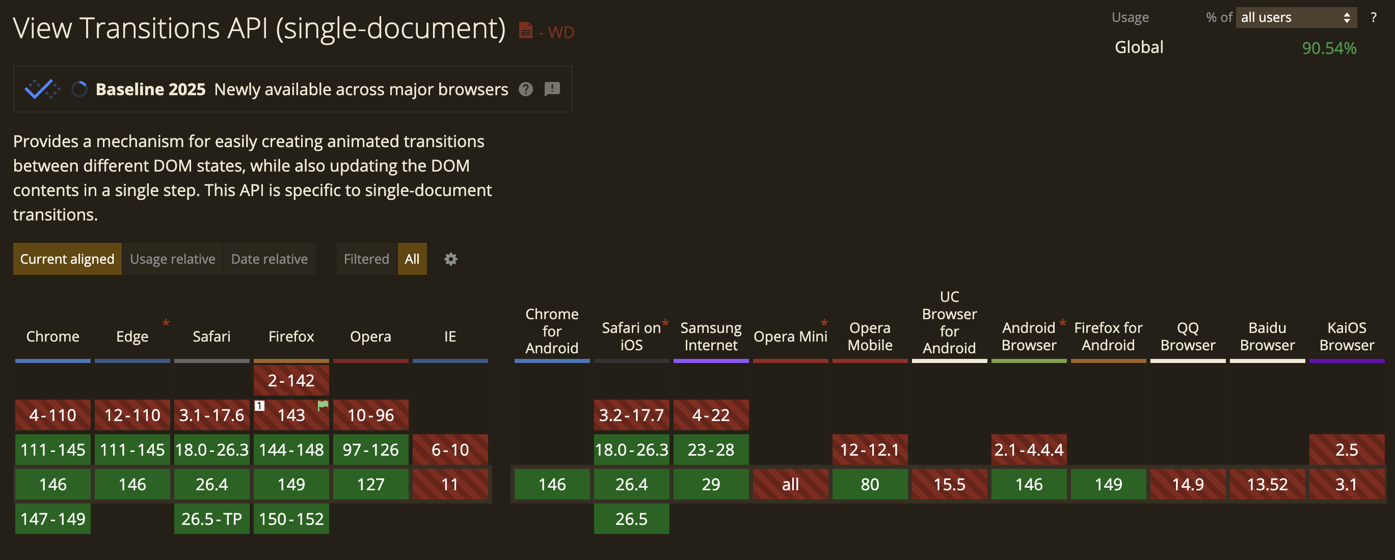 View Transitions API support